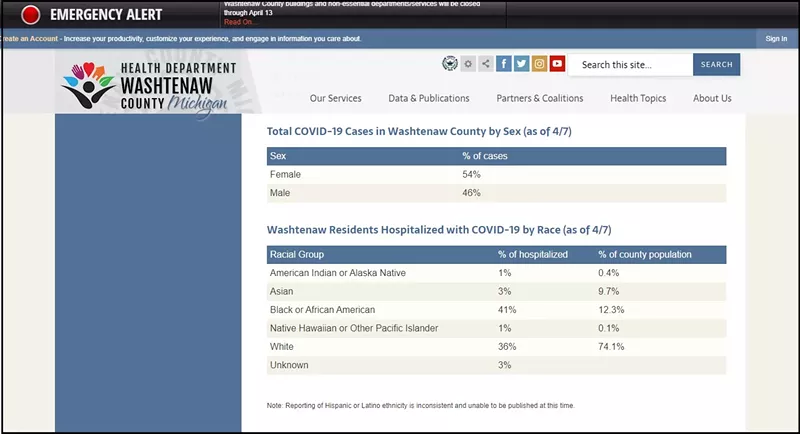Image: Washtenaw County in Michigan has a model webpage for COVID-19 information.