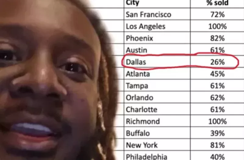 Image: Rapper T-Pain took to Tiktok to call out the city of Dallas for not meeting his ticket quota for his May 18 show at The Factory in Deep Ellum.