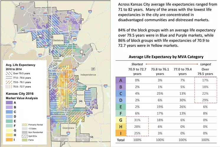 If you live in Kansas City, you can look at Policy Map to see when you're going to die. - REINVESTMENT FUND
