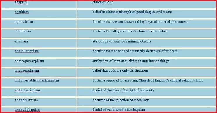A list of additional "isms" for Pastor Gibbs to consider for next summer's program. - APOLOGIES TO PHRONTISTERY.COM