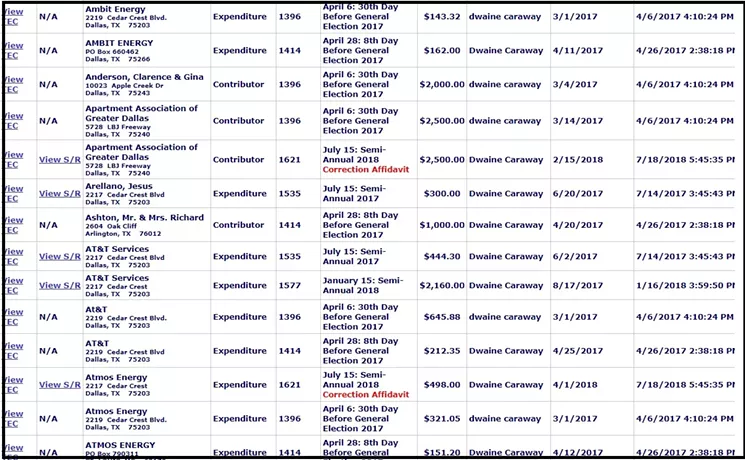 All those people who have supported Caraway's campaigns so generously over the years have a little thinking to do about it. - DALLASCITYHALL.COM