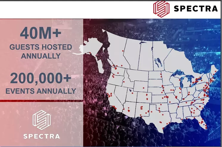 The winning bidder to take over Fair Park, Spectra, has a nationwide and even global reach in the entertainment hosting industry. - DALLASCITYHALL.COM