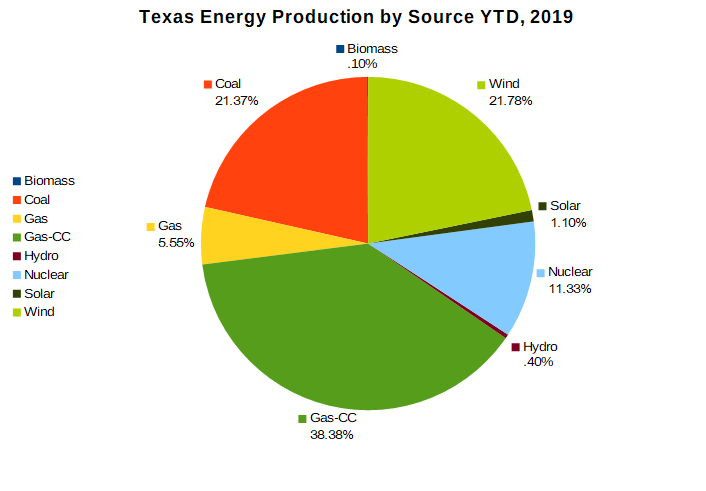 ELECTRIC RELIABILITY COUNCIL OF TEXAS