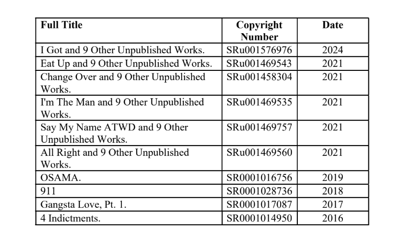 Lawsuit from PDF