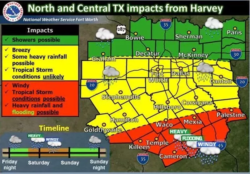 Image: The potential effects of Hurricane Harvey.